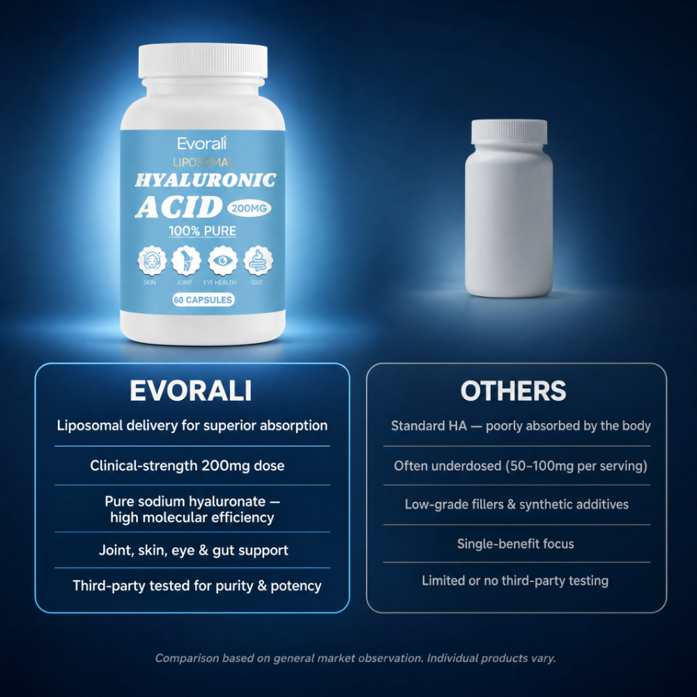 Evorali® Liposomal Hyaluronic Acid
